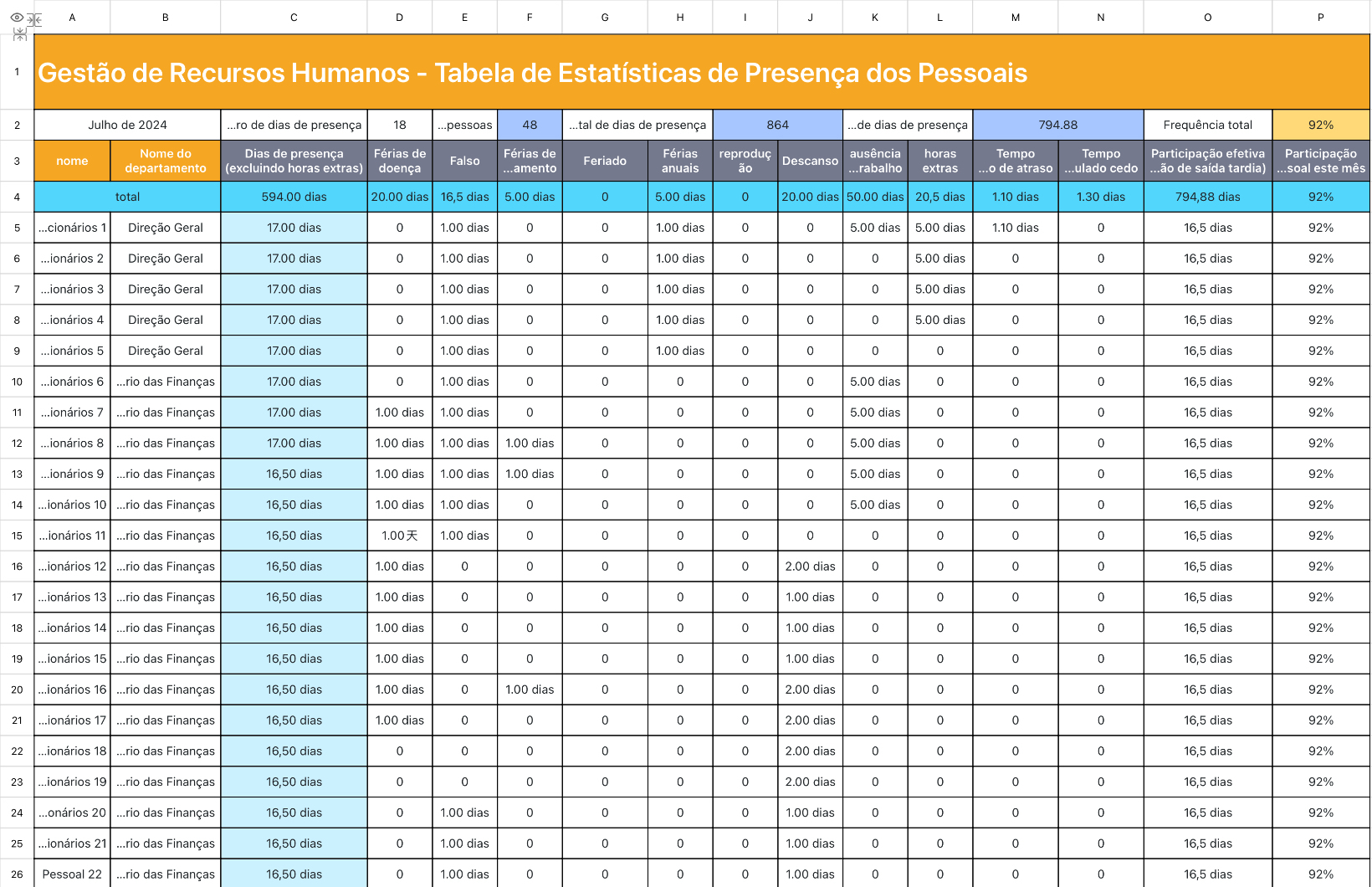 Lista de participação do funcionário7